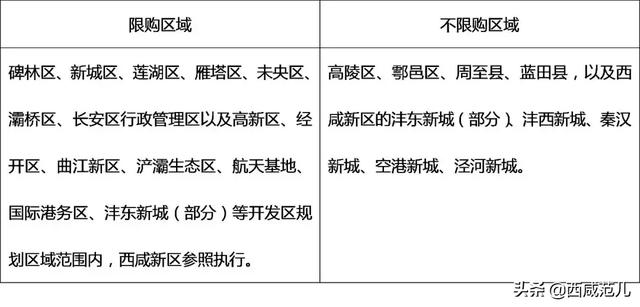 西安购房流程篇（1、从咸阳迁户口到西安什么流程）「西安购房攻略（一）」  第2张