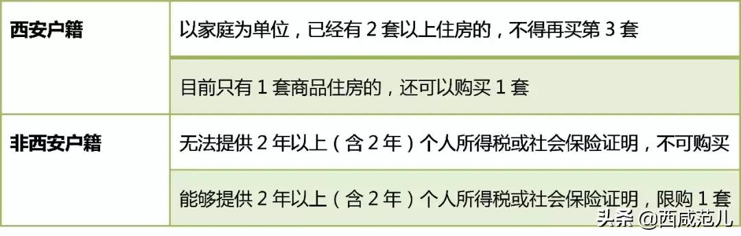 西安购房流程篇（1、从咸阳迁户口到西安什么流程）「西安购房攻略（一）」  第3张