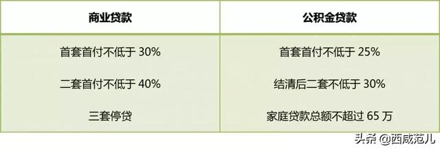 西安购房流程篇（1、从咸阳迁户口到西安什么流程）「西安购房攻略（一）」  第9张