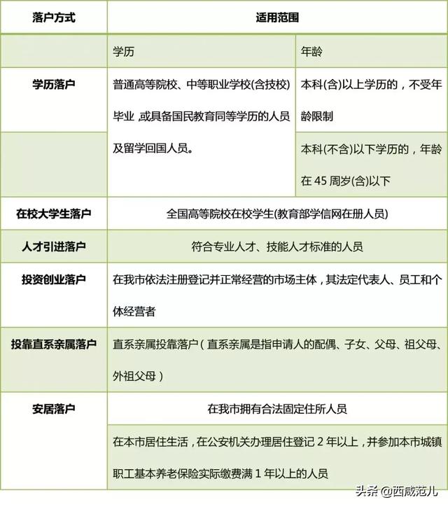 西安购房流程篇（1、从咸阳迁户口到西安什么流程）「西安购房攻略（一）」  第10张