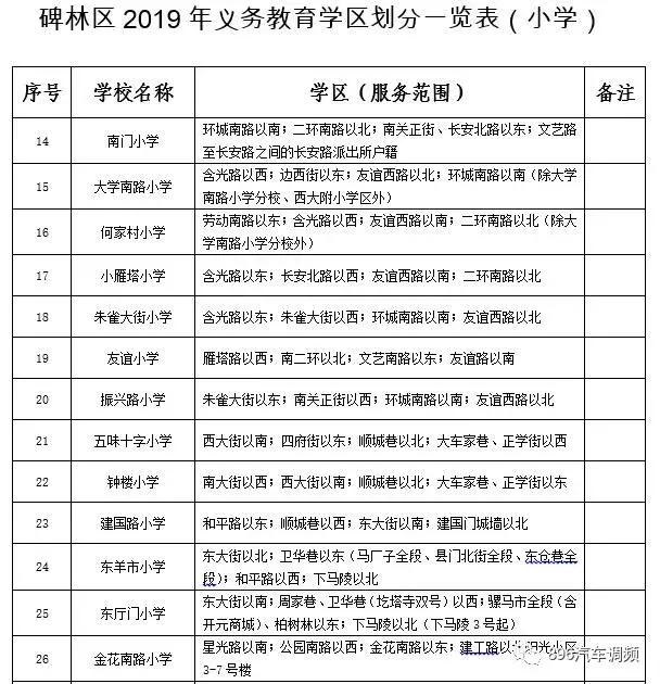 西安各小区学区划分汇总「2019西安市城区自驾游攻略（西安市城区各区域灞桥界以西南路以西）」  第3张