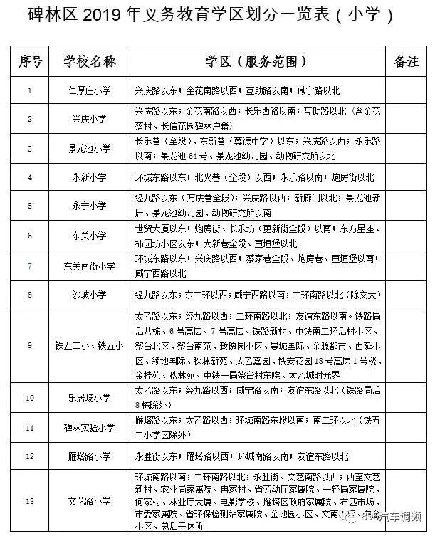 西安各小区学区划分汇总「2019西安市城区自驾游攻略（西安市城区各区域灞桥界以西南路以西）」  第2张