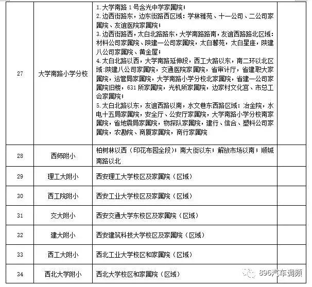 西安各小区学区划分汇总「2019西安市城区自驾游攻略（西安市城区各区域灞桥界以西南路以西）」  第4张