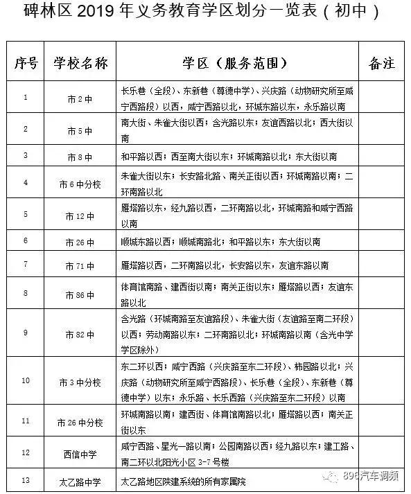 西安各小区学区划分汇总「2019西安市城区自驾游攻略（西安市城区各区域灞桥界以西南路以西）」  第5张