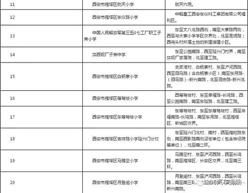 西安各小区学区划分汇总「2019西安市城区自驾游攻略（西安市城区各区域灞桥界以西南路以西）」  第8张