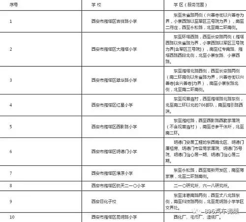 西安各小区学区划分汇总「2019西安市城区自驾游攻略（西安市城区各区域灞桥界以西南路以西）」  第7张