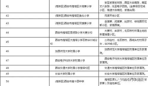 西安各小区学区划分汇总「2019西安市城区自驾游攻略（西安市城区各区域灞桥界以西南路以西）」  第11张