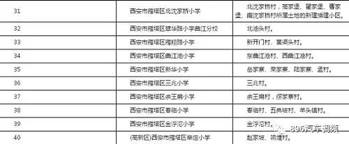 西安各小区学区划分汇总「2019西安市城区自驾游攻略（西安市城区各区域灞桥界以西南路以西）」  第10张