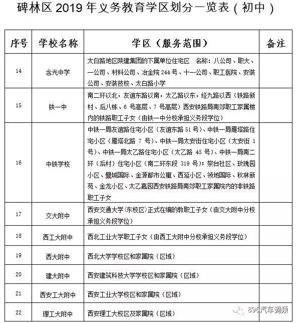 西安各小区学区划分汇总「2019西安市城区自驾游攻略（西安市城区各区域灞桥界以西南路以西）」  第6张