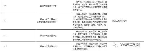 西安各小区学区划分汇总「2019西安市城区自驾游攻略（西安市城区各区域灞桥界以西南路以西）」  第15张