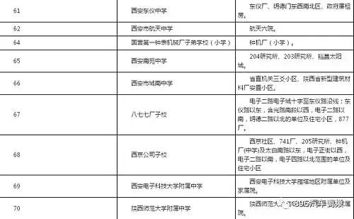 西安各小区学区划分汇总「2019西安市城区自驾游攻略（西安市城区各区域灞桥界以西南路以西）」  第13张