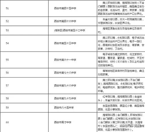 西安各小区学区划分汇总「2019西安市城区自驾游攻略（西安市城区各区域灞桥界以西南路以西）」  第12张