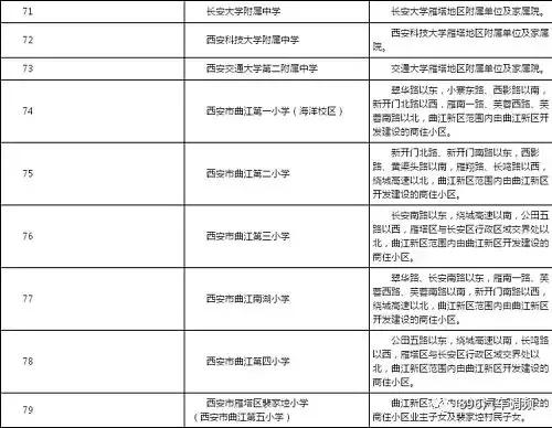 西安各小区学区划分汇总「2019西安市城区自驾游攻略（西安市城区各区域灞桥界以西南路以西）」  第14张