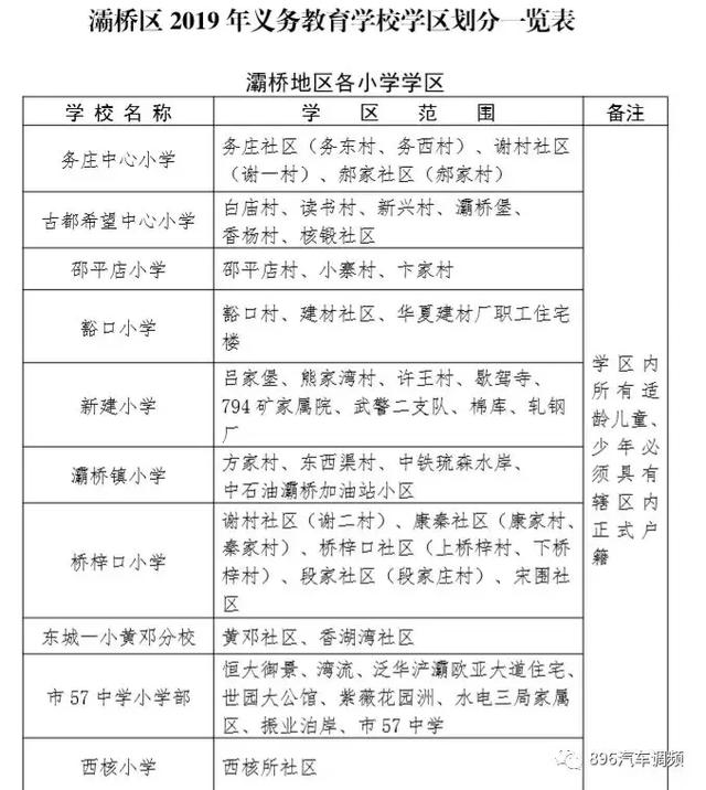 西安各小区学区划分汇总「2019西安市城区自驾游攻略（西安市城区各区域灞桥界以西南路以西）」  第16张