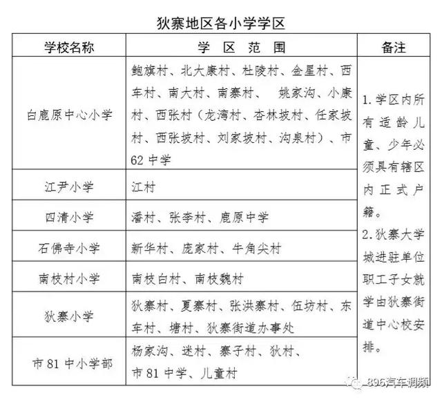 西安各小区学区划分汇总「2019西安市城区自驾游攻略（西安市城区各区域灞桥界以西南路以西）」  第18张