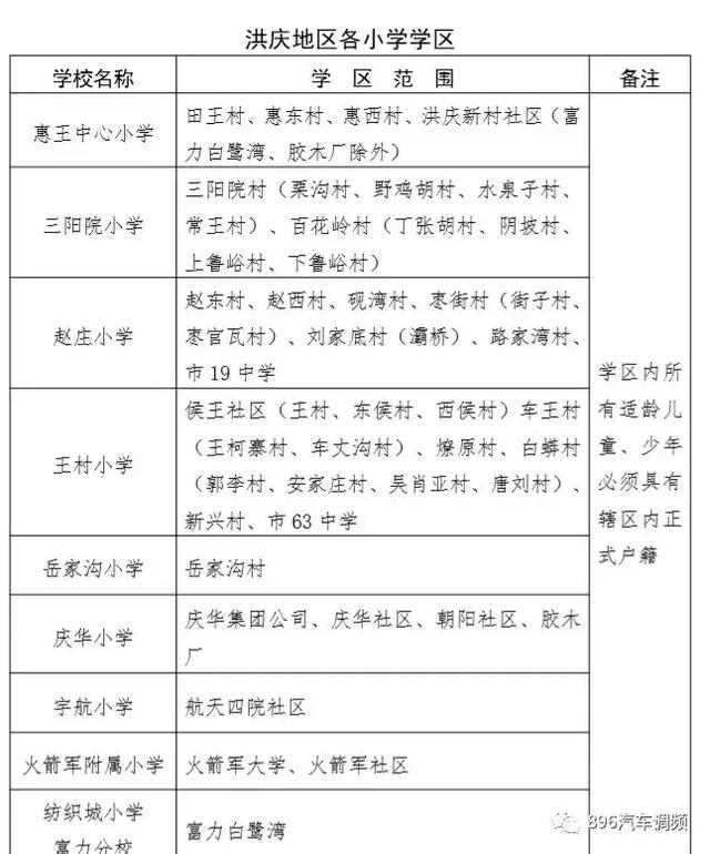 西安各小区学区划分汇总「2019西安市城区自驾游攻略（西安市城区各区域灞桥界以西南路以西）」  第17张