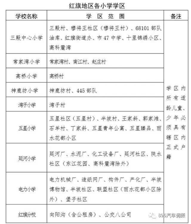 西安各小区学区划分汇总「2019西安市城区自驾游攻略（西安市城区各区域灞桥界以西南路以西）」  第19张