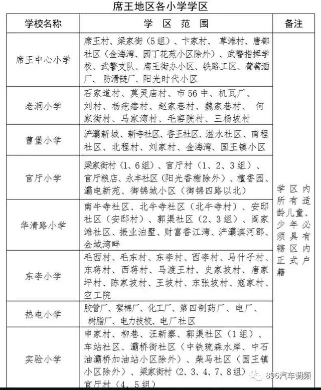 西安各小区学区划分汇总「2019西安市城区自驾游攻略（西安市城区各区域灞桥界以西南路以西）」  第21张