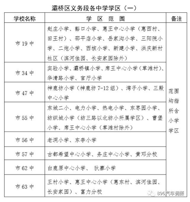 西安各小区学区划分汇总「2019西安市城区自驾游攻略（西安市城区各区域灞桥界以西南路以西）」  第23张