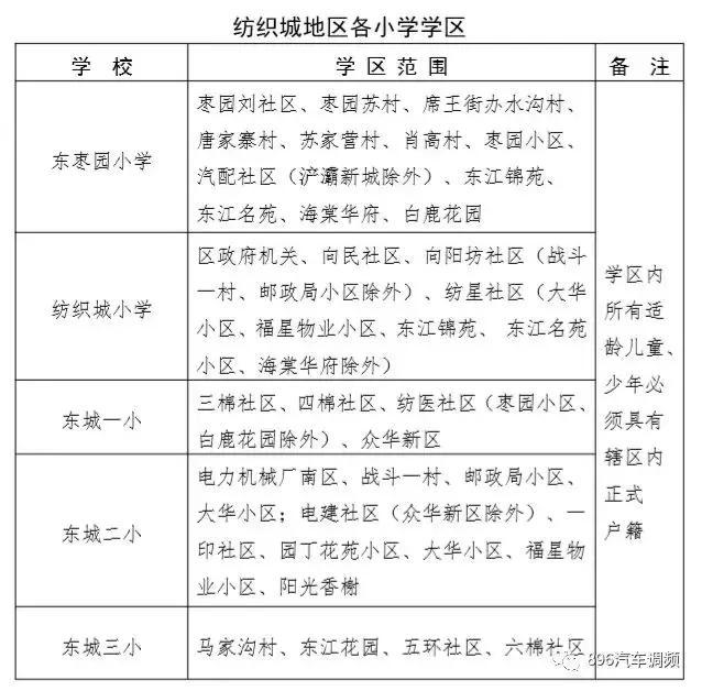 西安各小区学区划分汇总「2019西安市城区自驾游攻略（西安市城区各区域灞桥界以西南路以西）」  第22张