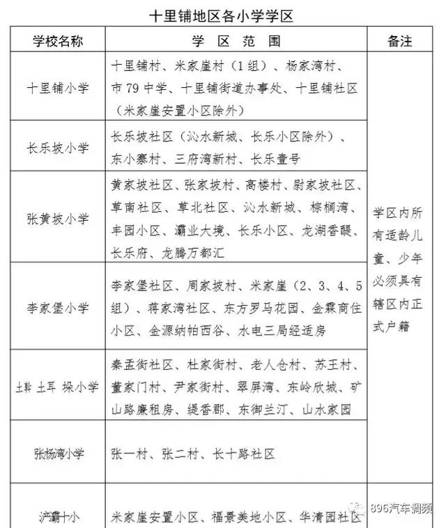 西安各小区学区划分汇总「2019西安市城区自驾游攻略（西安市城区各区域灞桥界以西南路以西）」  第20张