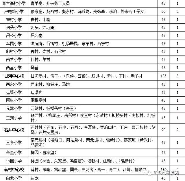 西安各小区学区划分汇总「2019西安市城区自驾游攻略（西安市城区各区域灞桥界以西南路以西）」  第27张