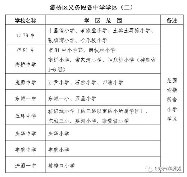 西安各小区学区划分汇总「2019西安市城区自驾游攻略（西安市城区各区域灞桥界以西南路以西）」  第24张