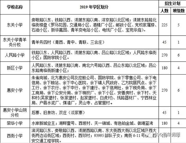 西安各小区学区划分汇总「2019西安市城区自驾游攻略（西安市城区各区域灞桥界以西南路以西）」  第25张