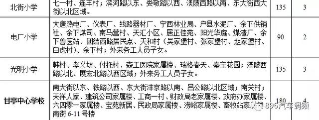 西安各小区学区划分汇总「2019西安市城区自驾游攻略（西安市城区各区域灞桥界以西南路以西）」  第26张