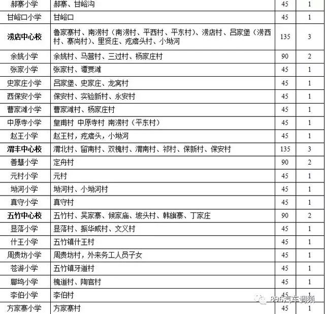 西安各小区学区划分汇总「2019西安市城区自驾游攻略（西安市城区各区域灞桥界以西南路以西）」  第29张