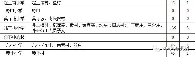 西安各小区学区划分汇总「2019西安市城区自驾游攻略（西安市城区各区域灞桥界以西南路以西）」  第30张