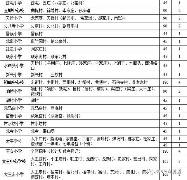 西安各小区学区划分汇总「2019西安市城区自驾游攻略（西安市城区各区域灞桥界以西南路以西）」  第31张