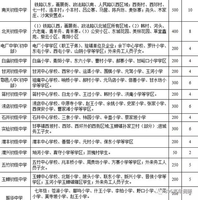 西安各小区学区划分汇总「2019西安市城区自驾游攻略（西安市城区各区域灞桥界以西南路以西）」  第33张