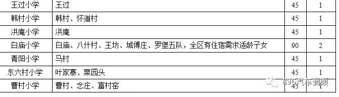 西安各小区学区划分汇总「2019西安市城区自驾游攻略（西安市城区各区域灞桥界以西南路以西）」  第28张