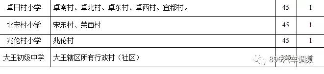 西安各小区学区划分汇总「2019西安市城区自驾游攻略（西安市城区各区域灞桥界以西南路以西）」  第32张