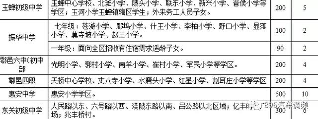 西安各小区学区划分汇总「2019西安市城区自驾游攻略（西安市城区各区域灞桥界以西南路以西）」  第34张