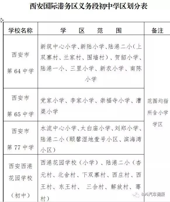 西安各小区学区划分汇总「2019西安市城区自驾游攻略（西安市城区各区域灞桥界以西南路以西）」  第38张