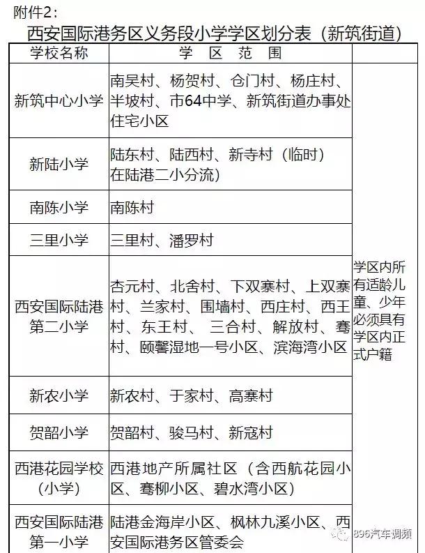 西安各小区学区划分汇总「2019西安市城区自驾游攻略（西安市城区各区域灞桥界以西南路以西）」  第37张