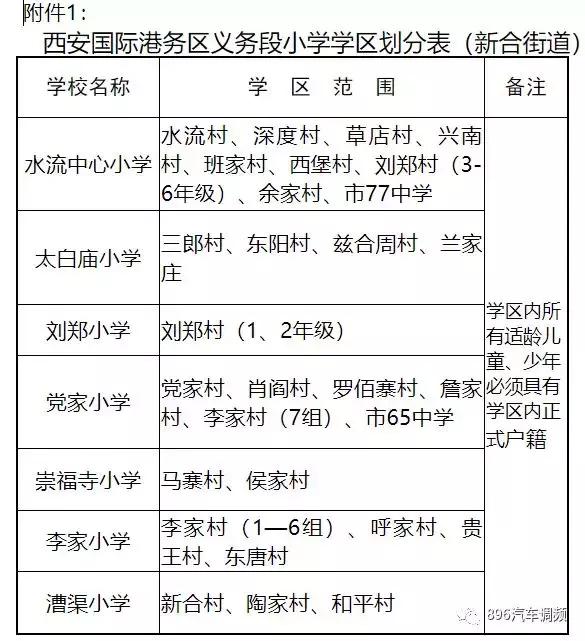 西安各小区学区划分汇总「2019西安市城区自驾游攻略（西安市城区各区域灞桥界以西南路以西）」  第36张