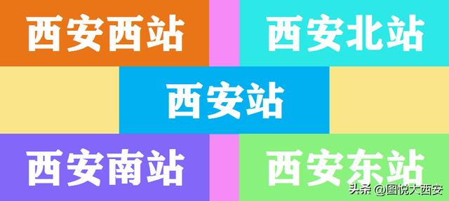 随之西安地铁6号线（二期）开通运行，西安地铁6号线直达「在西安，从城西客运站去咸阳机场坐什么车快？」  第4张