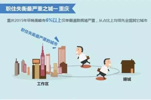 重庆拥堵全国第5位拥堵排全国第5位拥堵全国第5位「为什么重庆拥堵最严重？」  第3张