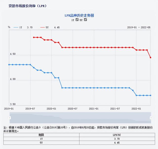 西安房贷利率下调，西安买的房子还能卖吗？「西安买的房子什么时候能卖2、西安安置房出售新政」  第1张