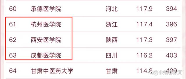 西安医学院、杭州医学院、成都医学院、成都医学院，哪个更胜一筹「成都医学院、成都医学院、成都医学院、成都医学院、成都医学院」  第7张