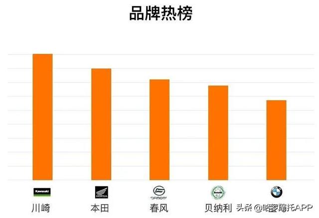 西安的进口摩托车市场有什么牌子的「西安能买到进口摩托车」  第2张