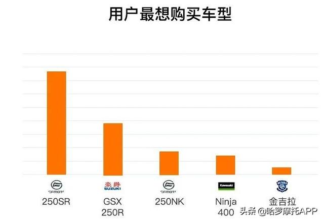 西安的进口摩托车市场有什么牌子的「西安能买到进口摩托车」  第4张