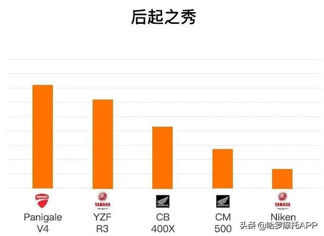 西安的进口摩托车市场有什么牌子的「西安能买到进口摩托车」  第5张