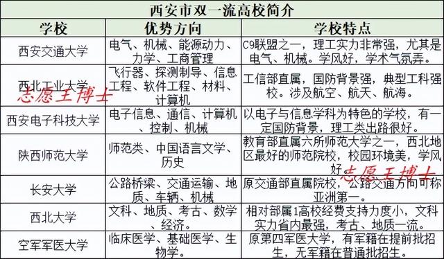 西安旅游什么季节去西安旅游什么季节去最好「西安大学录取分数分析」  第3张