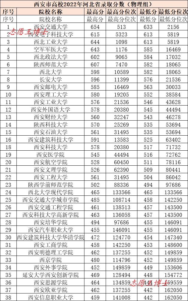 西安旅游什么季节去西安旅游什么季节去最好「西安大学录取分数分析」  第2张