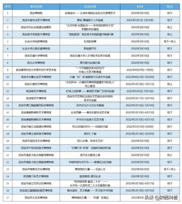 西安市文博系统“国际博基本日”主题活动「西安工业大学附近有什么好玩的2、西安工业大学附近有什么好玩的」  第12张