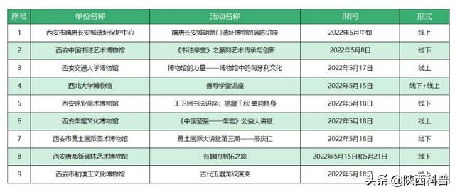 西安市文博系统“国际博基本日”主题活动「西安工业大学附近有什么好玩的2、西安工业大学附近有什么好玩的」  第14张